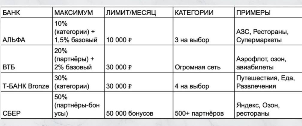 Не нужно заводить все карты. Выстраиваем систему.