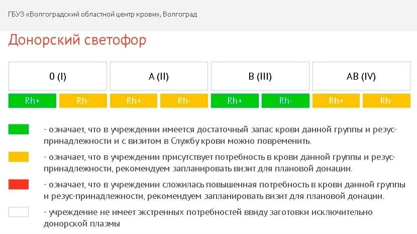    Скриншот: Волгоградский областной центр крови