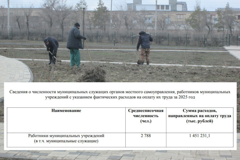 1,4 из 2,9: в Камышине практически половина бюджета тратится на муниципальных работников