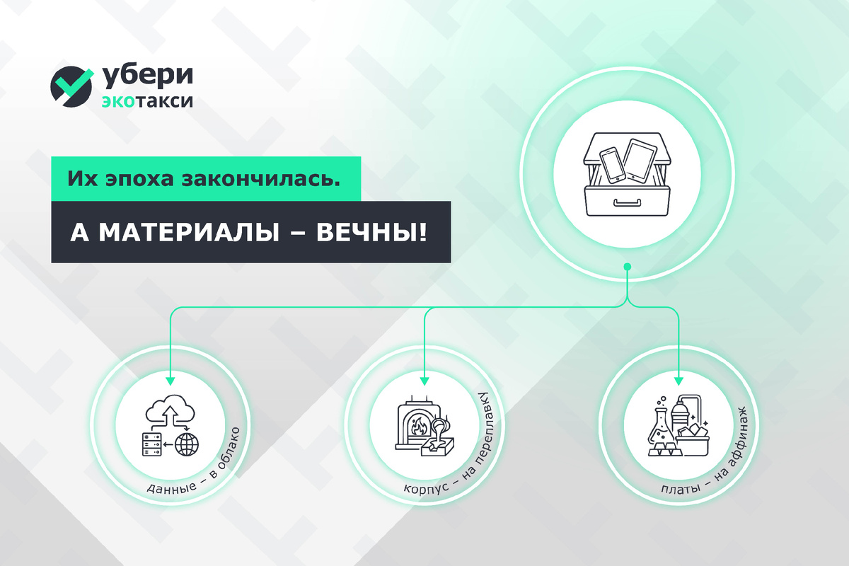 Цифровое наследство: куда деть армию старых гаджетов