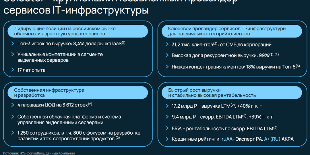 Облигации Selectel: надежный выбор в условиях снижающихся ставок