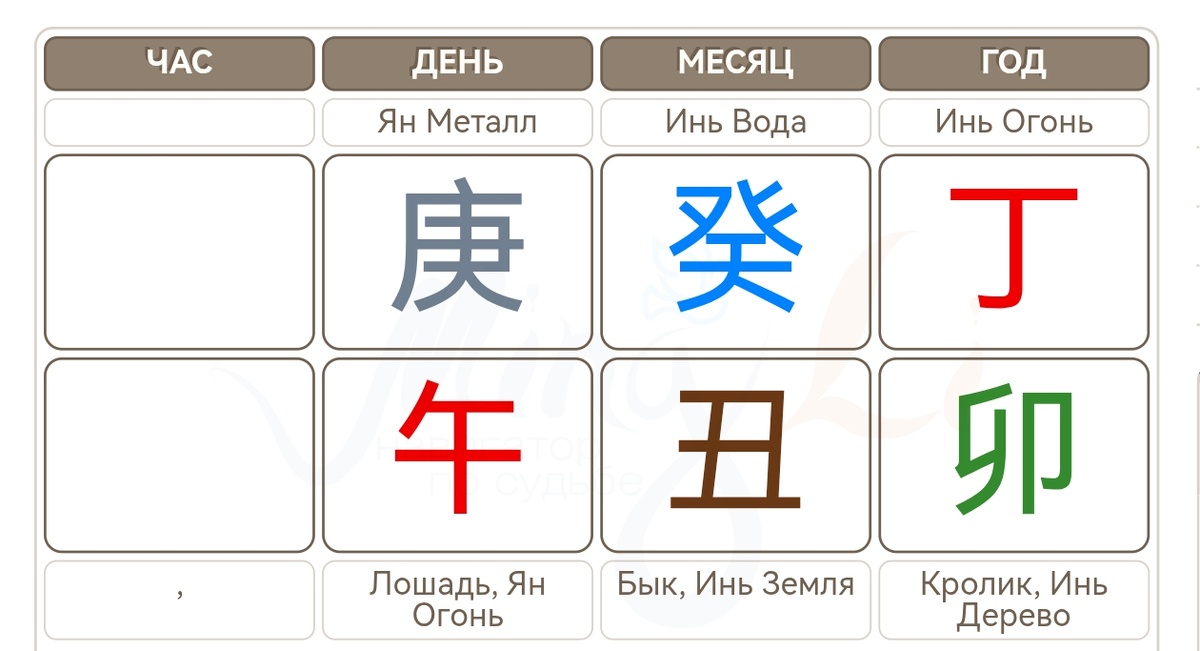 Карта Бацзы Бенуа Ришо