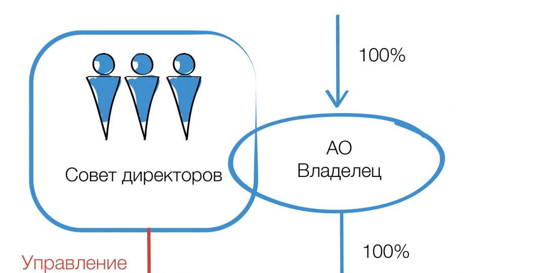 Сохраняем контроль над вложениями партнеров