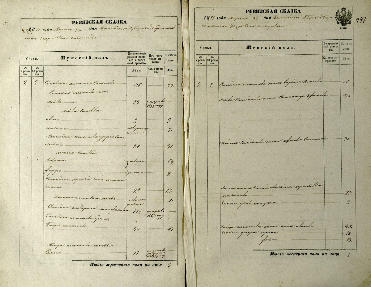   Все здесь: Моисей, Федор и самый старший Самойла Игнатович ( в церковных метрических книгах он везде Самуил). 