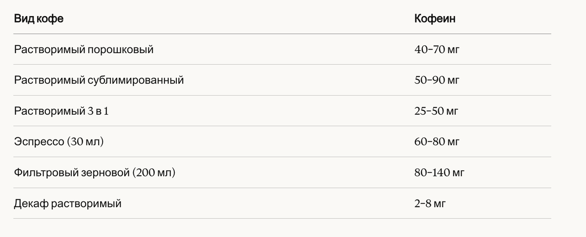 Кофеин в растворимом кофе