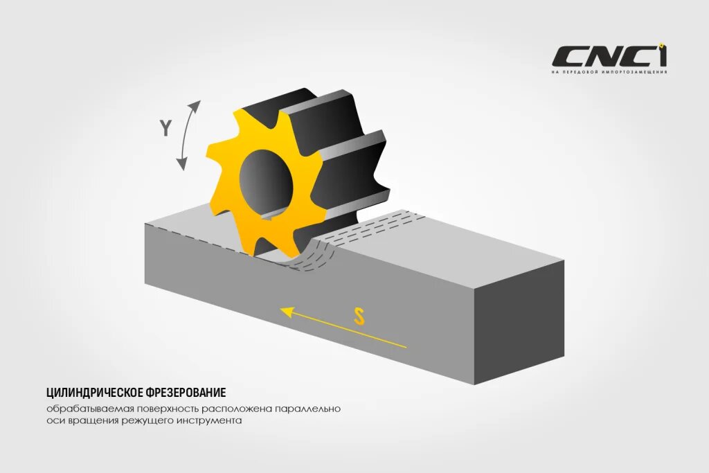 Цилиндрическое фрезерование