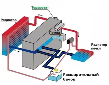 НЕ ДАЙ ДВИГАТЕЛЮ ЗАКИПЕТЬ