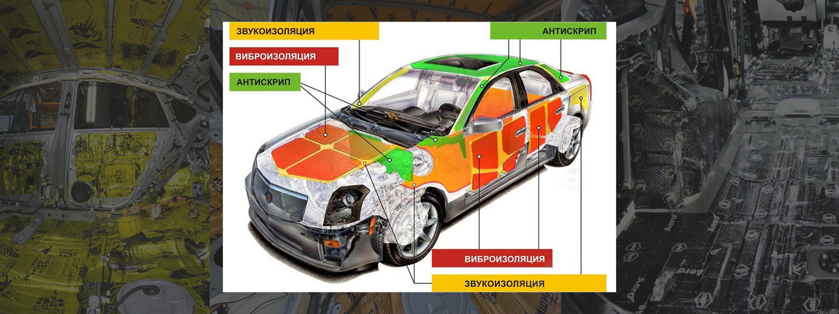 Пример автомобильной звукоизоляции. P.S. Не относится к строительной