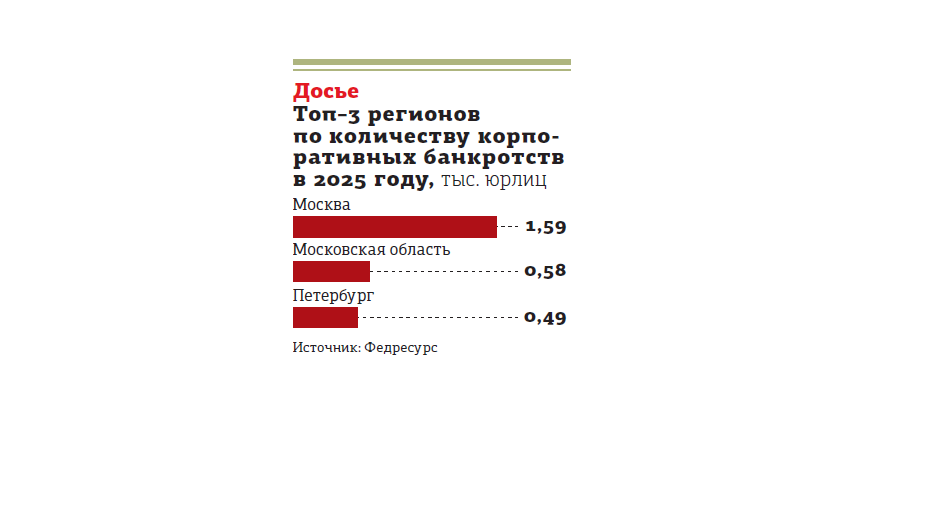 Автор фото: "Деловой Петербург". Налоговики взыскивают с петербургского бизнесмена почти полмиллиарда рублей.