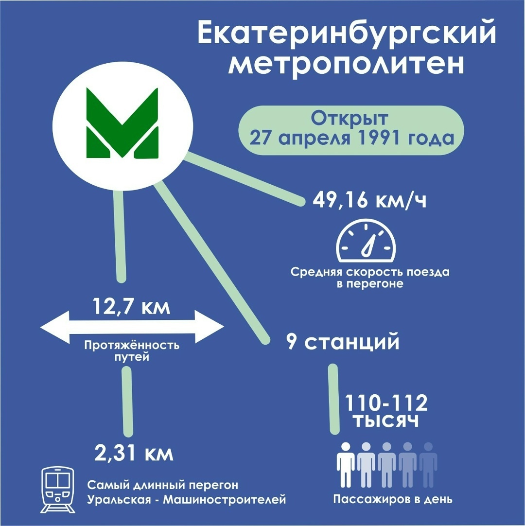 Инфографика Екатеринбургского метрополитена. Автор: Анастасия Бабушкина