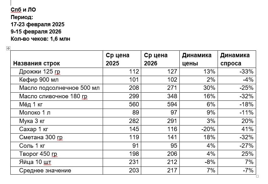    Автор фото: Аналитики