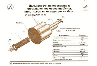 "Марсианский экспедиционный комплекс" МЭК