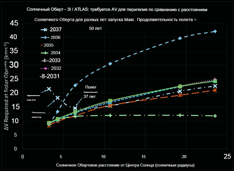 Источник: Hibberd & Eubanks, 2026.