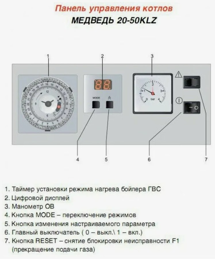 Расположение кнопки Reset на котле Протерм Медведь