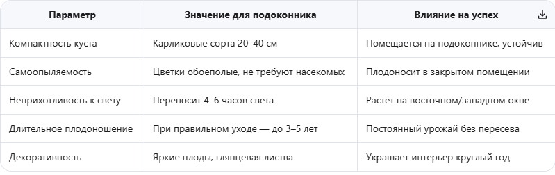 Ключевые преимущества для домашнего выращивания