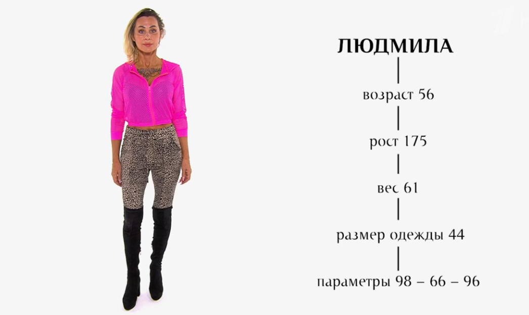 Указанные редакторами параметры героини