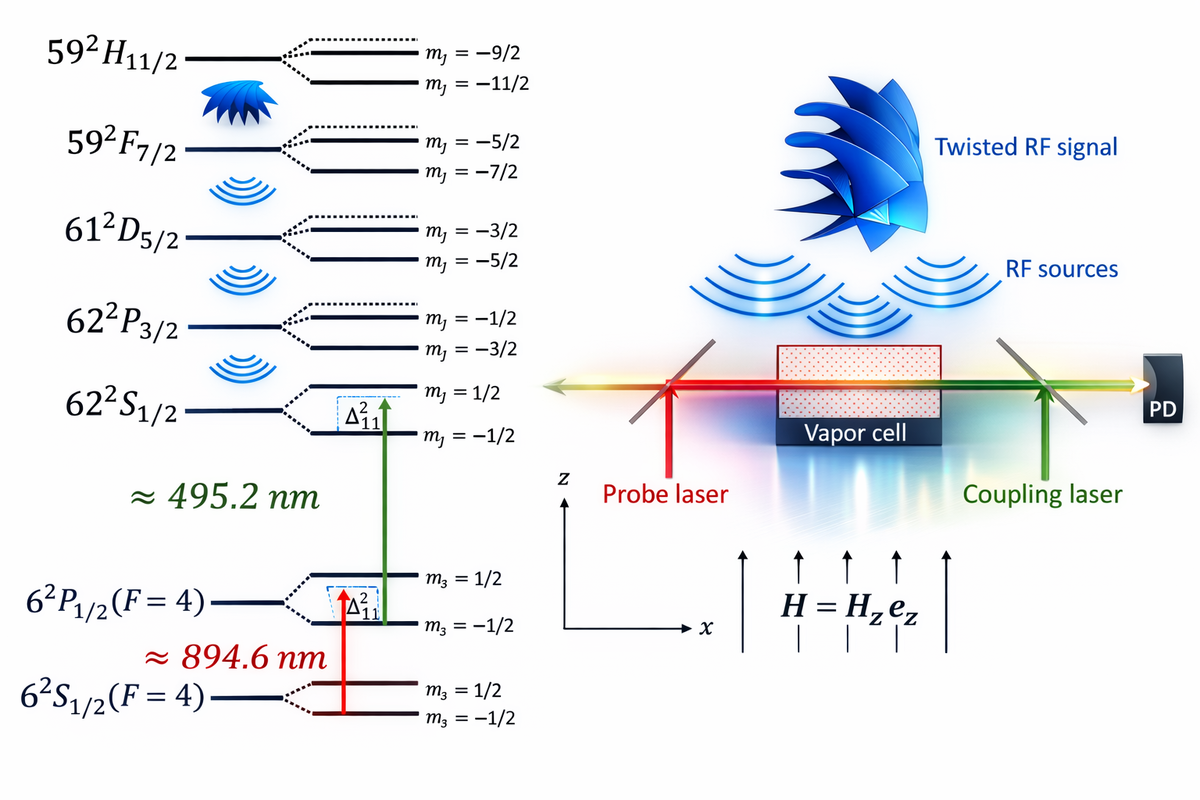    Ученые ТГУ предложили новые схемы квантового детектора.