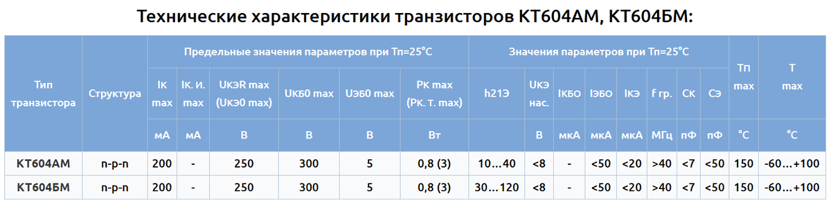 Большое рабочие напряжение.