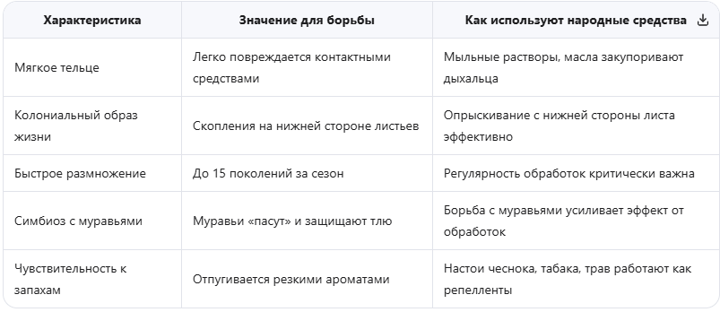 Ключевые особенности, определяющие стратегию борьбы