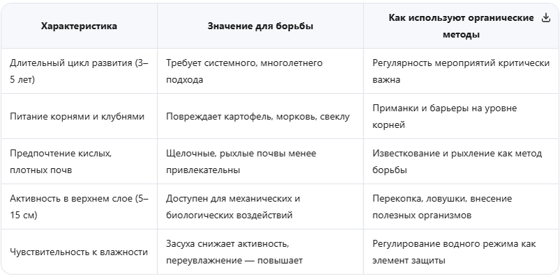 Ключевые особенности, определяющие стратегию борьбы