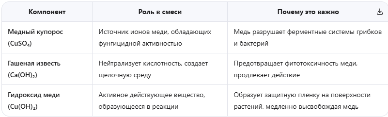 Химический состав и механизм действия