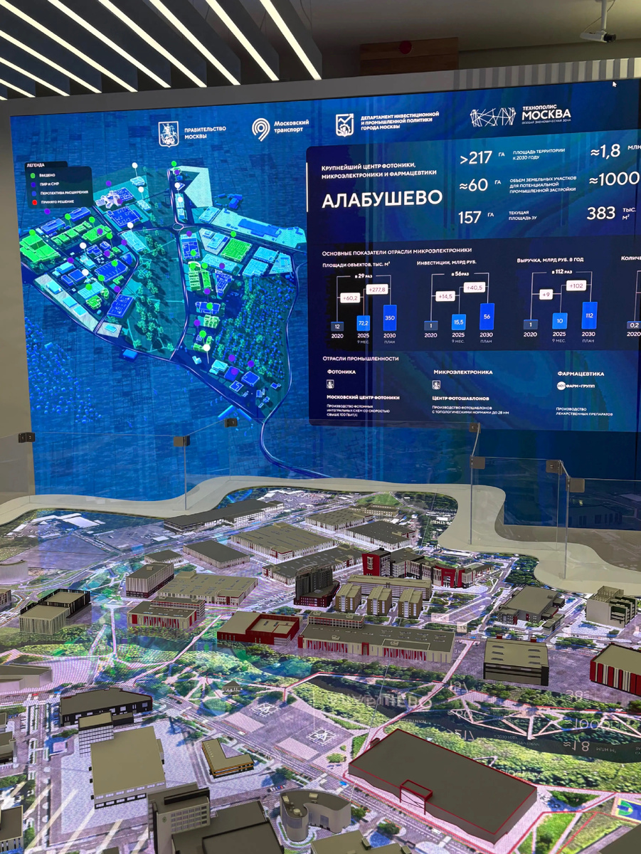 ОЭЗ Технополис Москва Алабушево