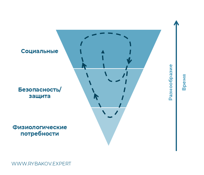 Рис. 1 — ДП-Выживание