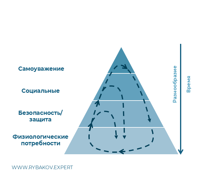 Рис. 2 — ДП-Потребление