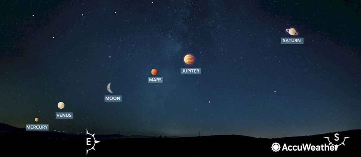 Большой парад планет