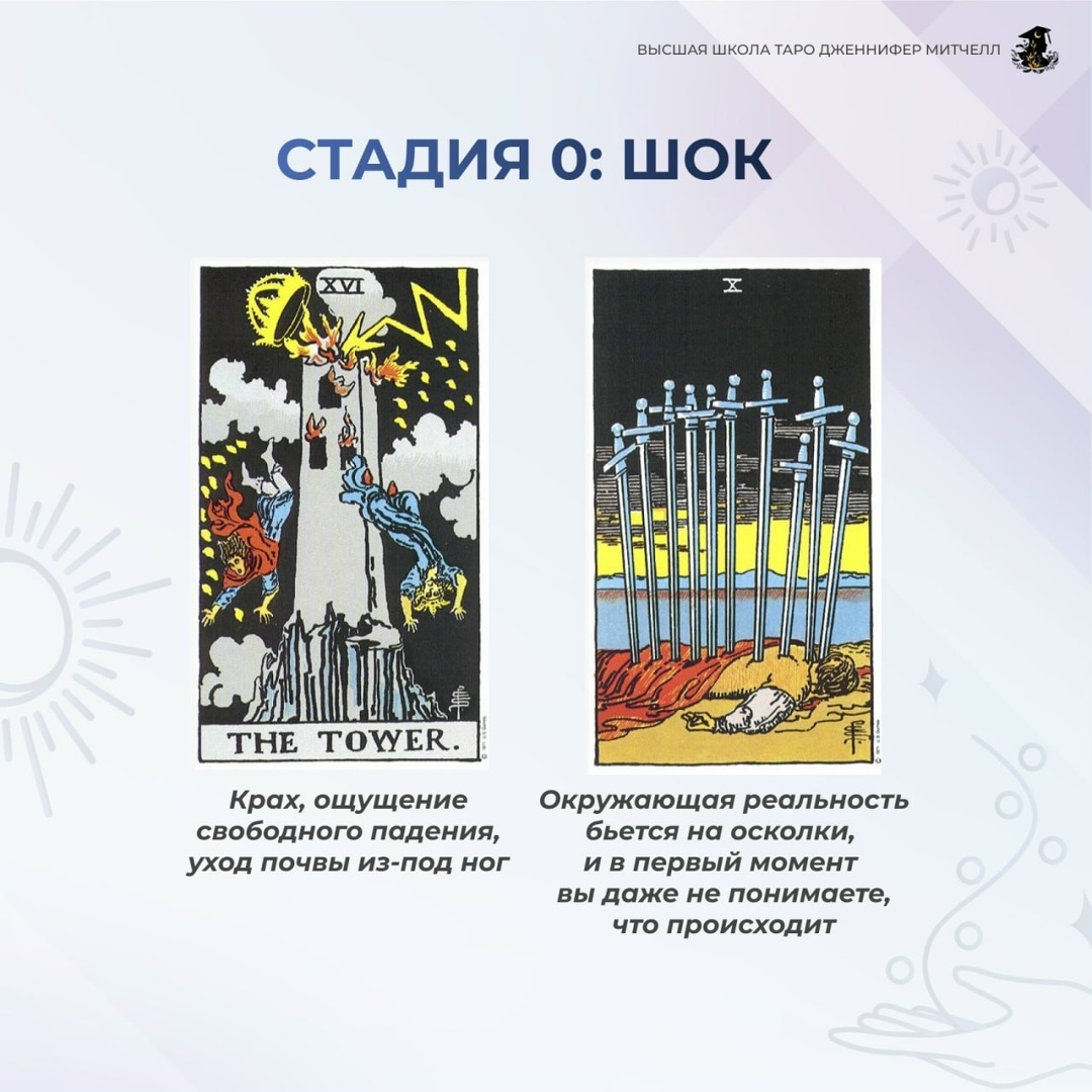 башня таро, 10 мечей в таро