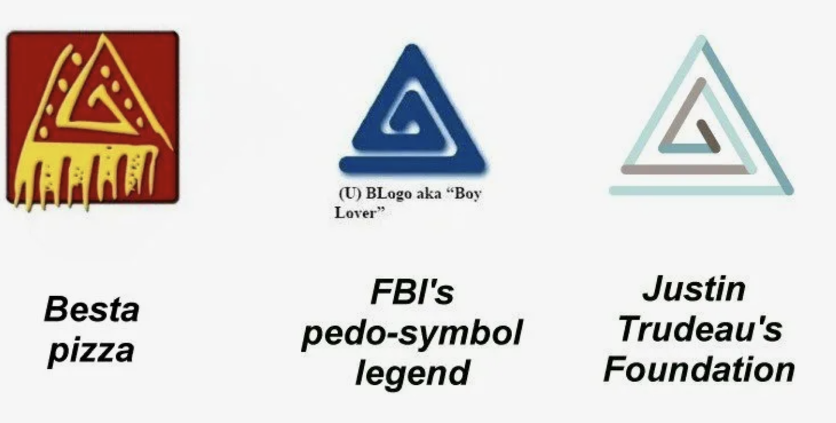 Слева направо: символ любителей мальчиков в логитипе пиццерии, тот же символ согласно легенде ФБР и наконец символ Фонда Джастина Трюдо (бывший премьерминистр Канады). Картинка с просторов интернета