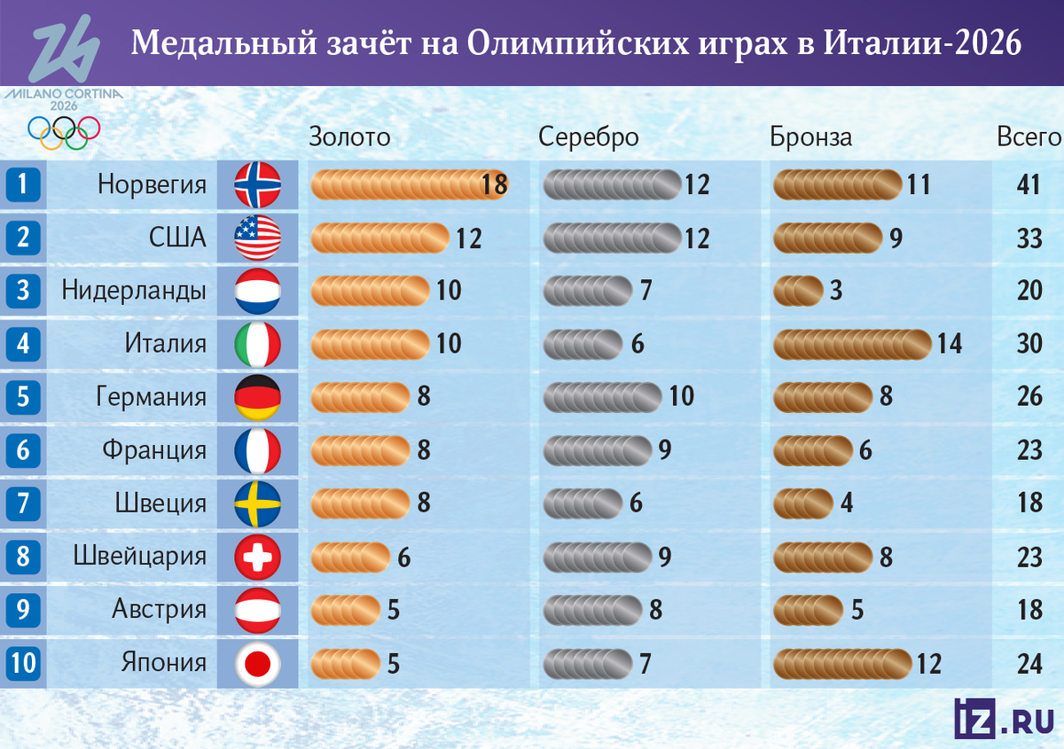 Фото: Известия