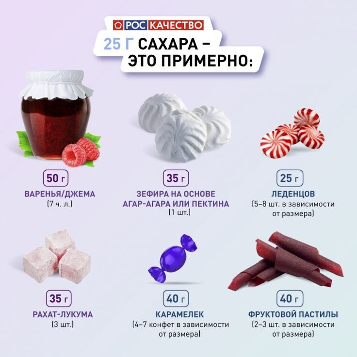 Сколько сахара в день едите вы?