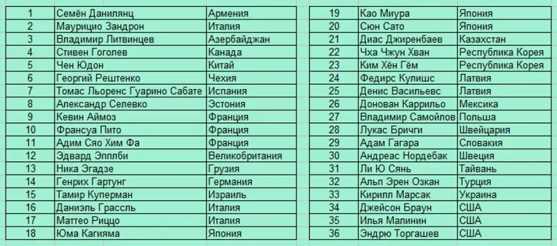    М. Шайдоров. Фото: olympic.kz