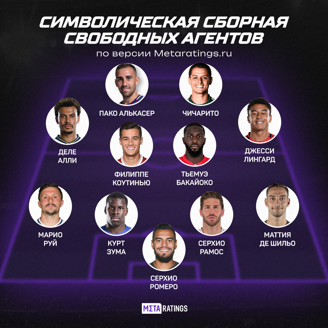     Символическая сборная свободных агентов