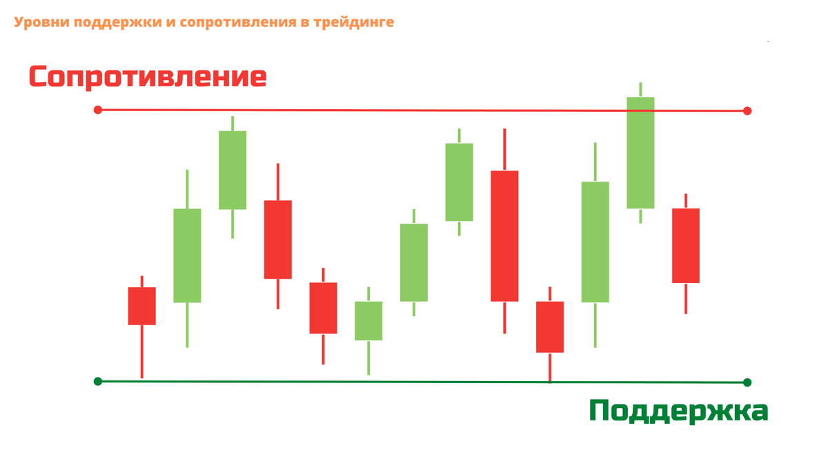 Поддержка и сопростивление