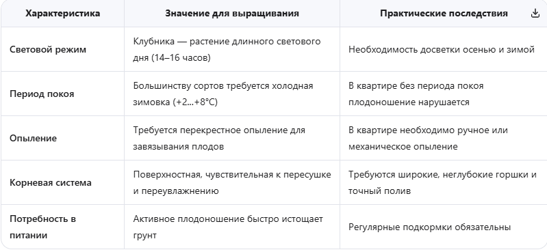 Ключевые особенности земляники садовой для комнатного выращивания