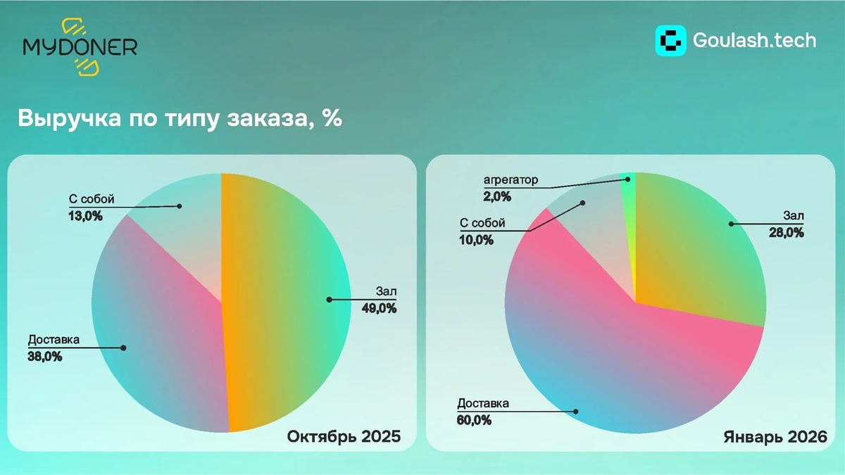 Создать карусель
