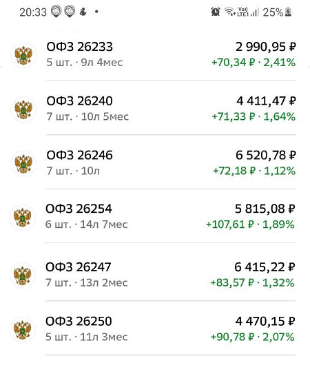 ОФЗ: получила первый купон и как выстроила cвою «лесенку» из облигаций 📊