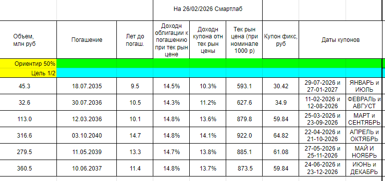 Скрин моей таблички