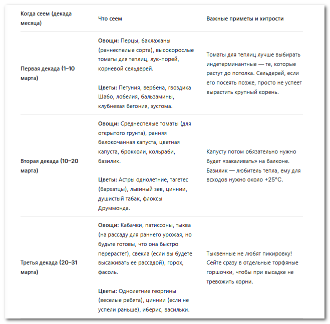 Календарь посева в марте