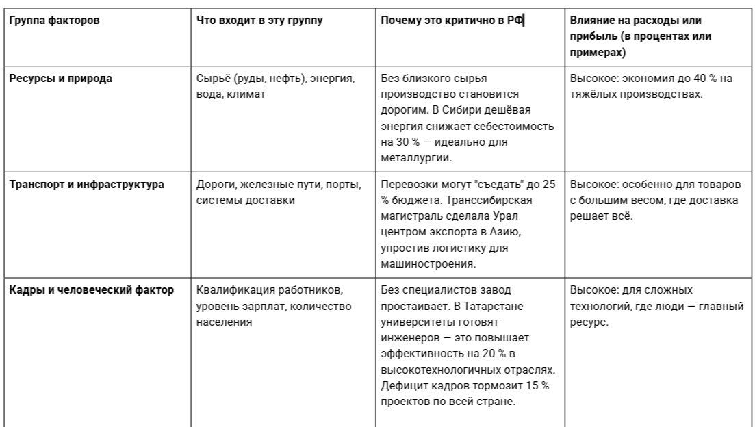 Таблица факторов.Часть 1