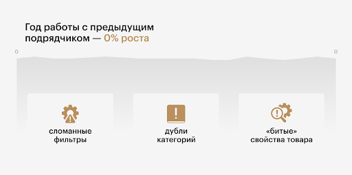 запустить системный рост органического трафика.