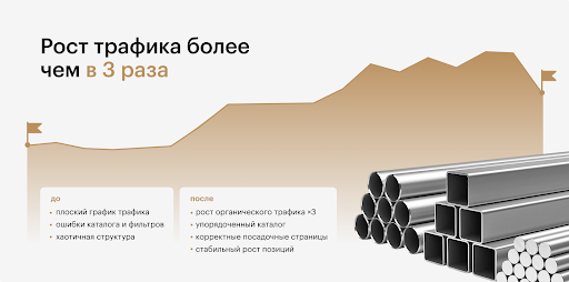 Кейс: рост трафика более чем в 3 раза для поставщика металлопроката SEO