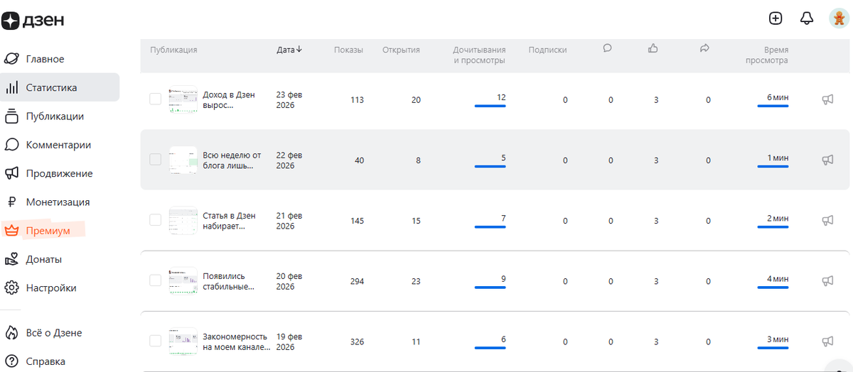 Минуты прочтения в Дзен