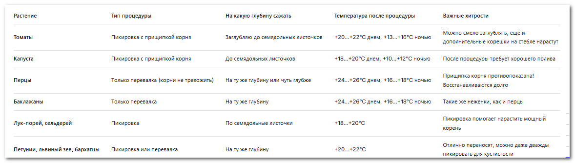 Что пикируем