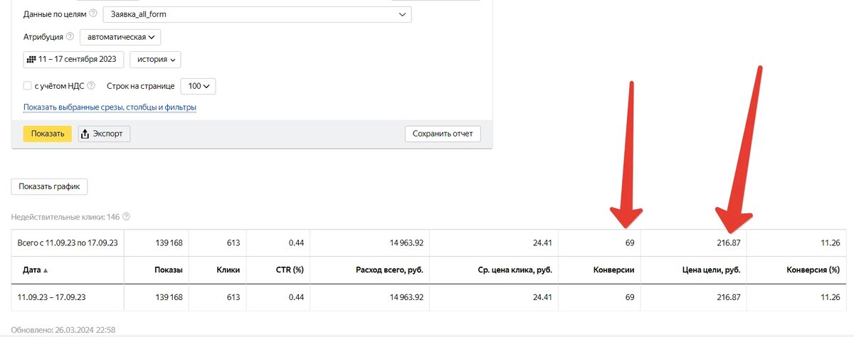 Заявки по 216.87 руб