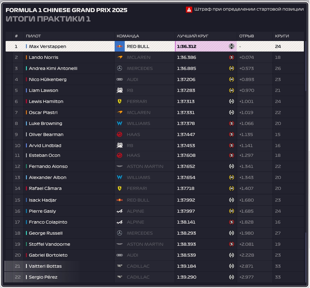 Итоги Практики 1