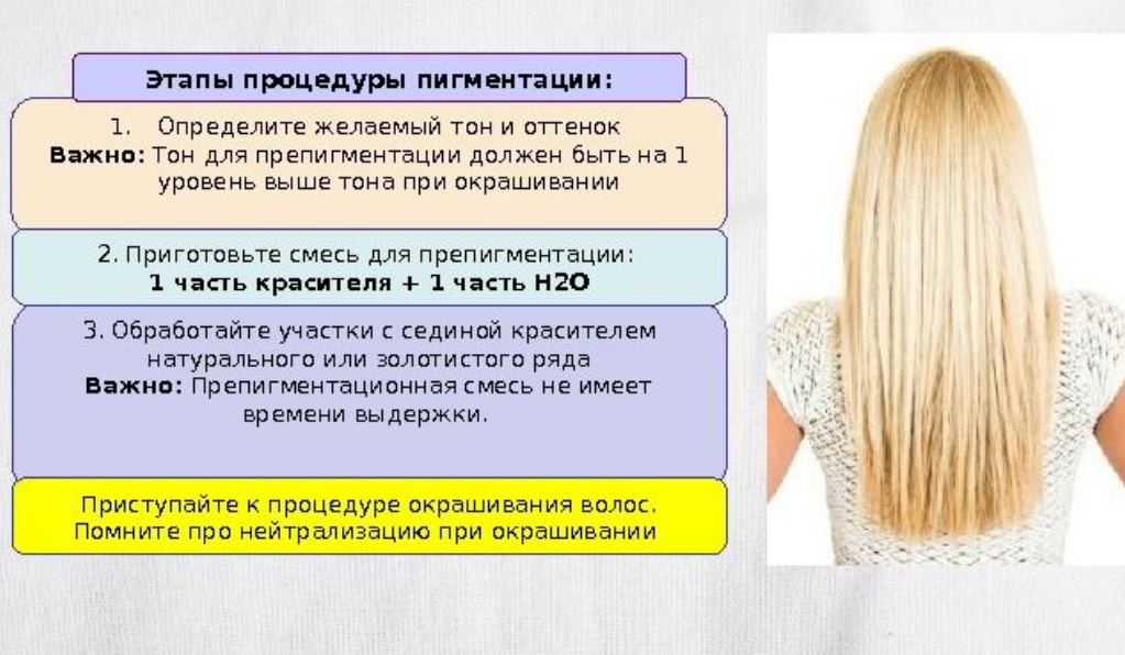 Этапы процедуры пигментации