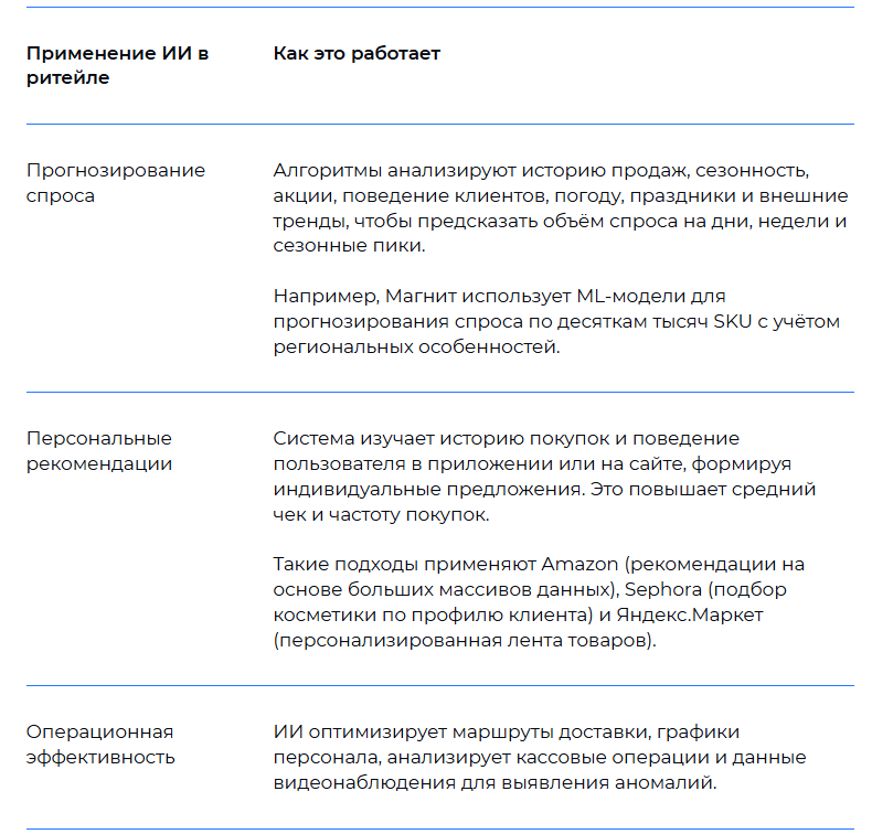 Применение исскуственного интеллекта в розничной торговли